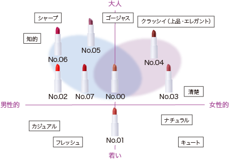 GO LIPインプレッションマップ